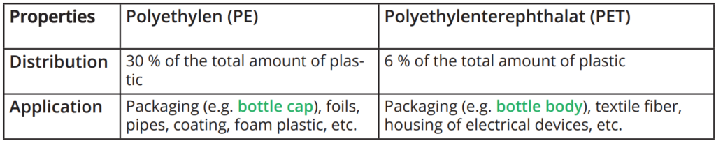 table showing the differences between PE and PET
