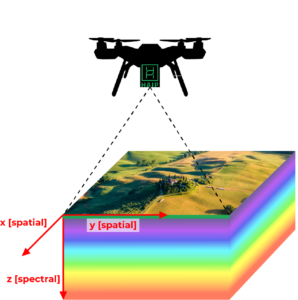 Hyperspectral Camera on Drone