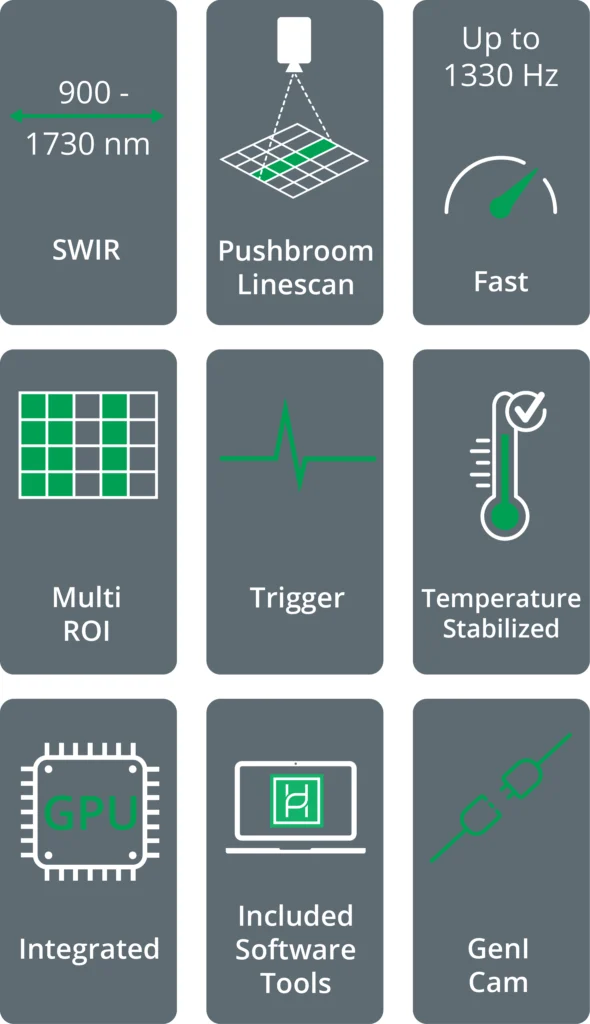 key features of HAIP Solutions hyperspectral camera BlackIndustry SWIR 1.7