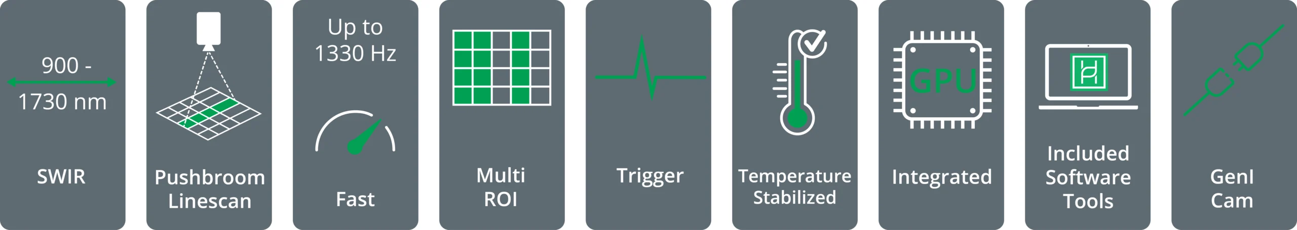 key features of HAIP Solutions hyperspectral camera BlackIndustry SWIR 1.7