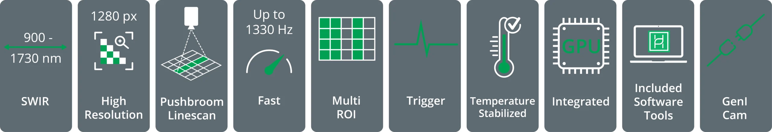 key features of HAIP Solutions hyperspectral camera BlackIndustry SWIR 1.7 Max