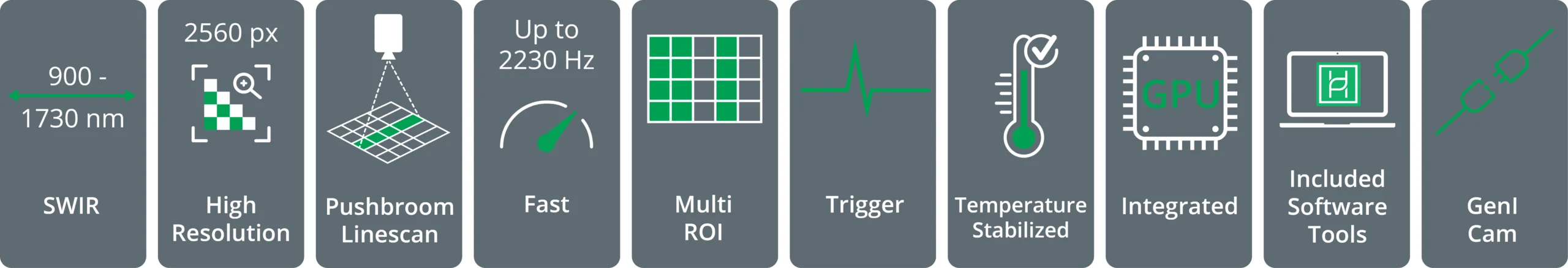 key features of HAIP Solutions hyperspectral camera BlackIndustry SWIR 1.7 Pro