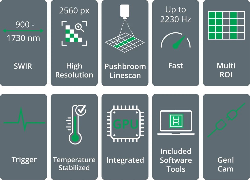 key features of HAIP Solutions hyperspectral camera BlackIndustry SWIR 1.7 Pro