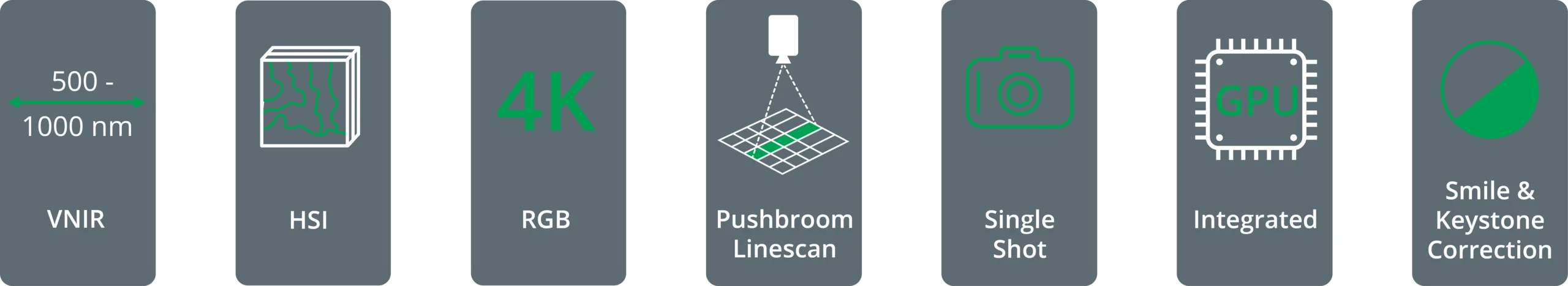 key features of HAIP Solutions hyperspectral camera BlackMobile V2