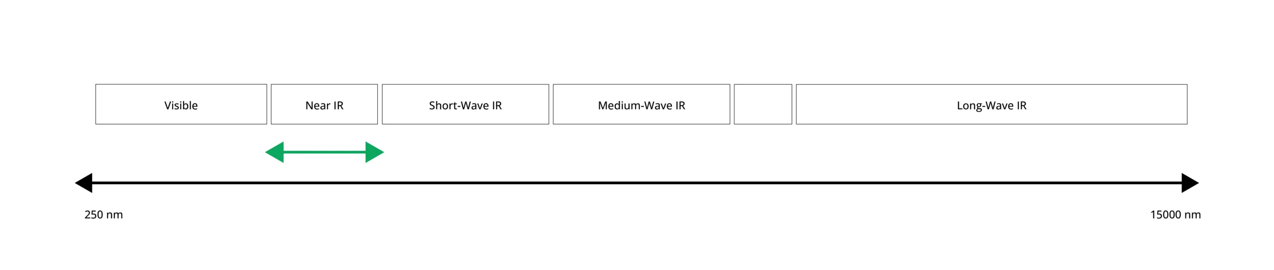 Wavelength of BlackIndustr NIR Cameras from HAIP Solutions