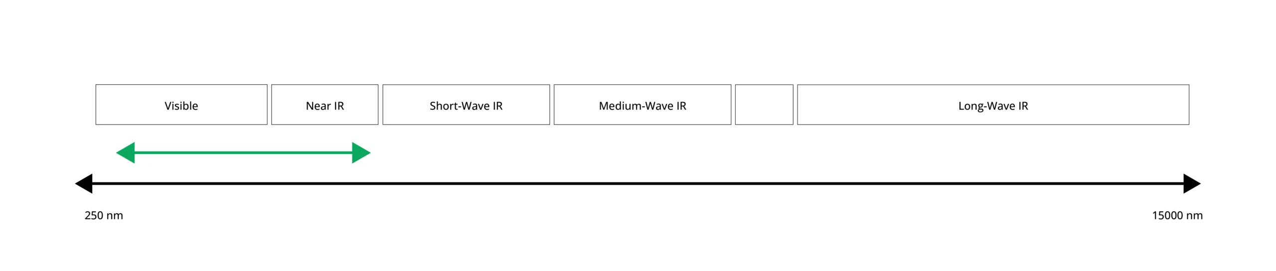 Wavelength of BlackIndustr VNIR Cameras from HAIP Solutions