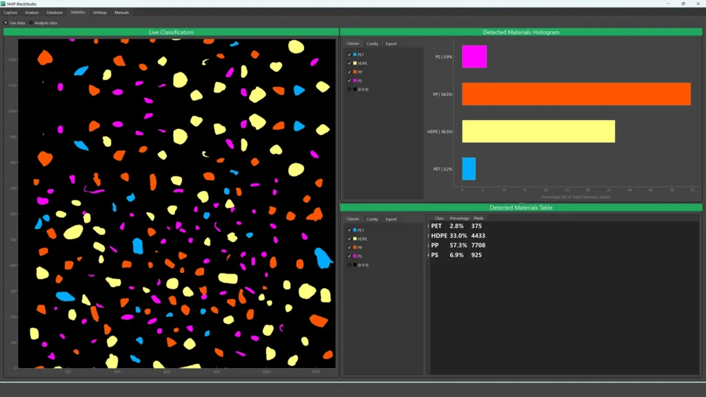 BlackStudio Statistics Tab