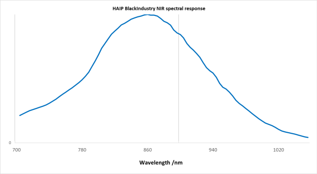 BlackIndustryNIR_SpectralResponse BlackIndustryNIR_SpectralResponse