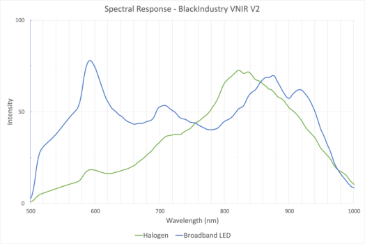 BlackIndustryVNIRV2_SpectralResponse_Halogen_LED