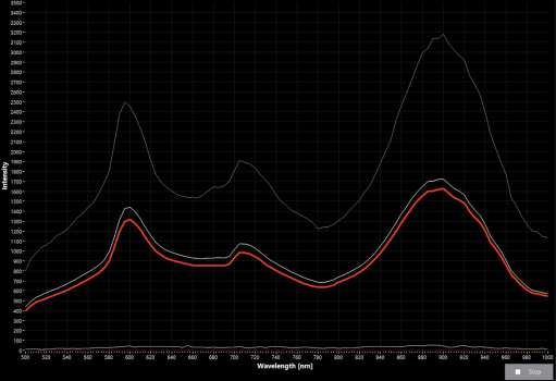 BlackIndustry_SpectralResponse BlackIndustry Spectral Response Curve for Industrial Hyperspectral Camera